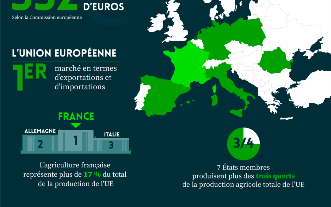 L’Europe, un modèle agricole en bout de course ?